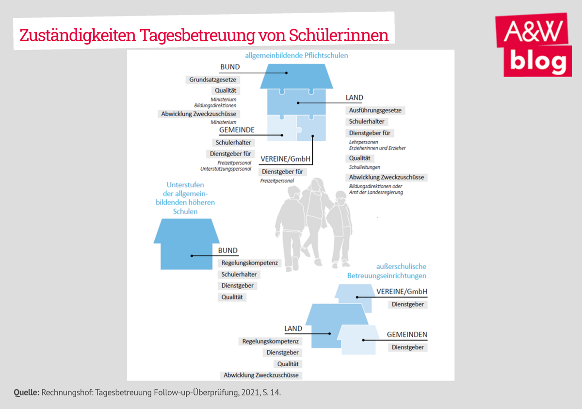 Dekoratives Bild © A&W Blog