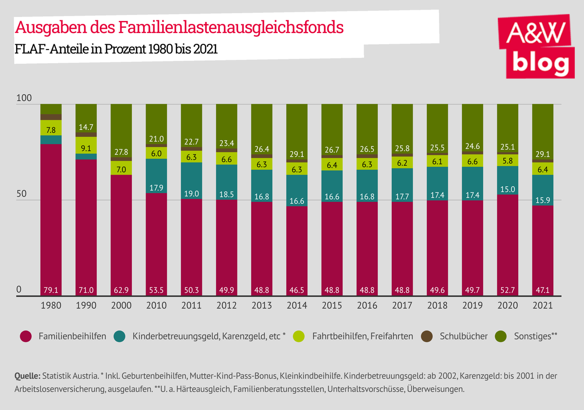 Dekoratives Bild © A&W Blog