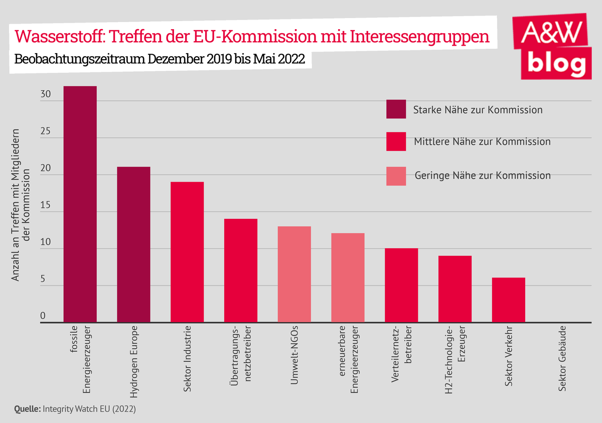 Dekoratives Bild © A&W Blog