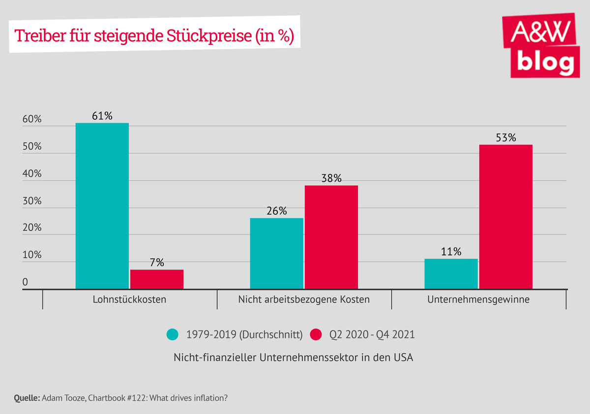 Dekoratives Bild © A&W Blog