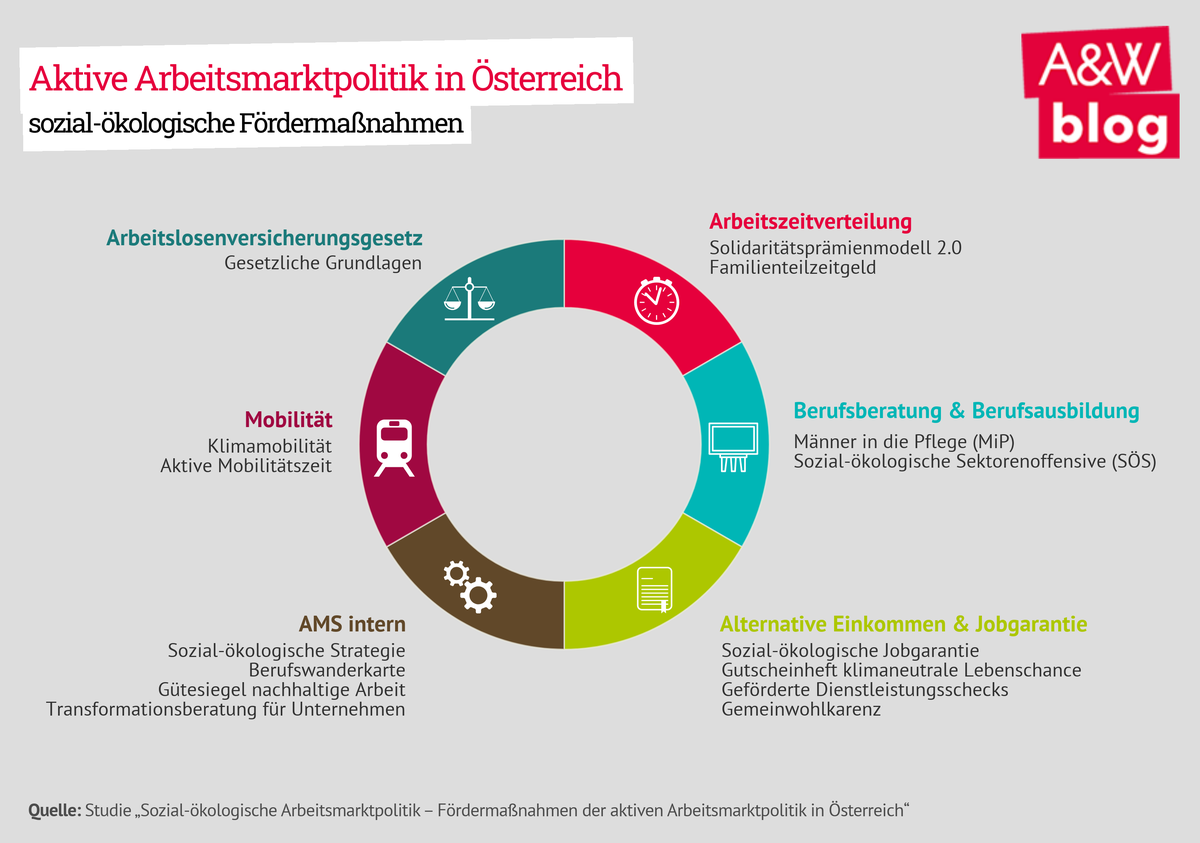 Dekoratives Bild © A&W Blog