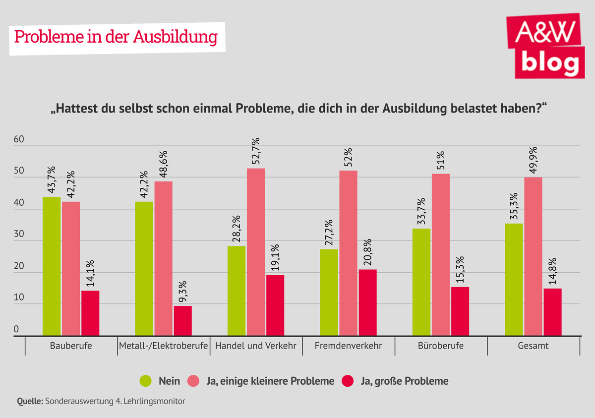 Dekoratives Bild © A&W Blog