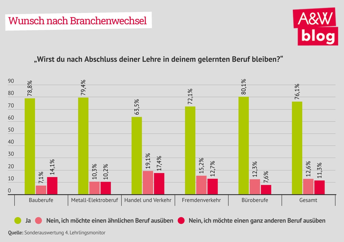 Dekoratives Bild © A&W Blog