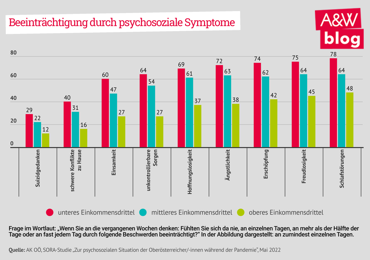 Dekoratives Bild © A&W Blog