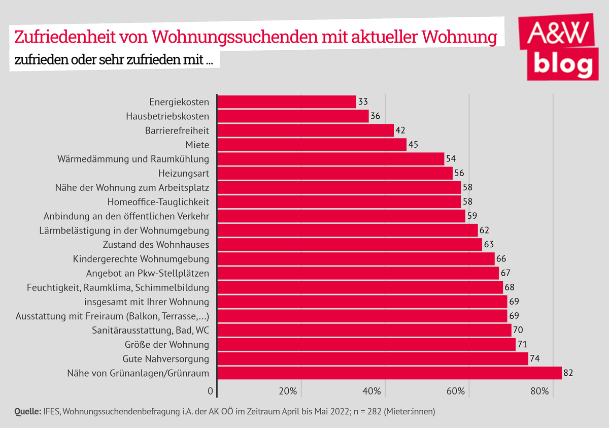 Dekoratives Bild © A&W Blog