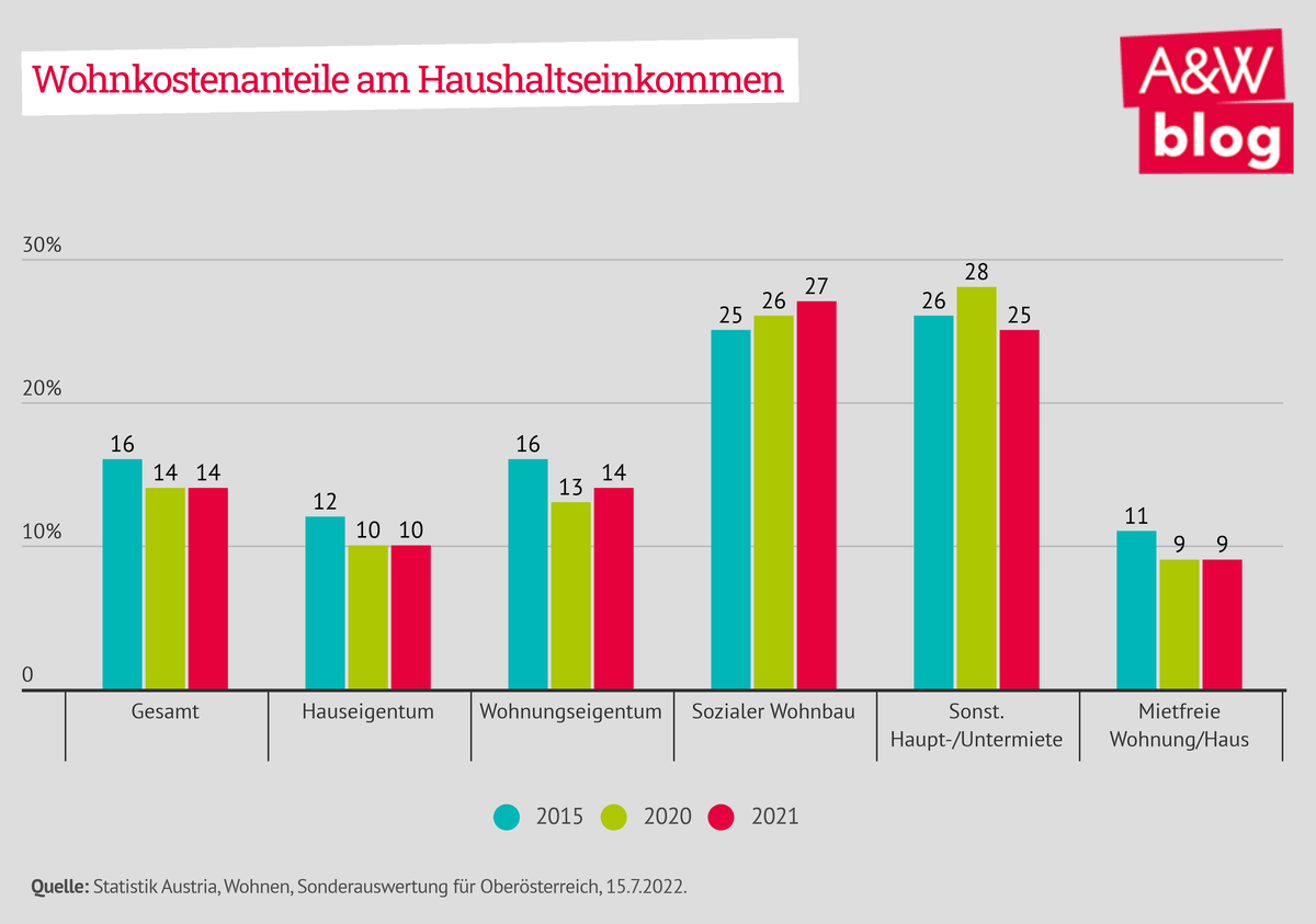 Dekoratives Bild © A&W Blog