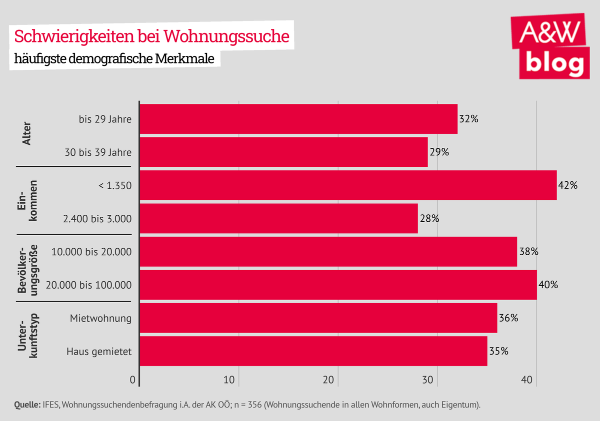 Dekoratives Bild © A&W Blog