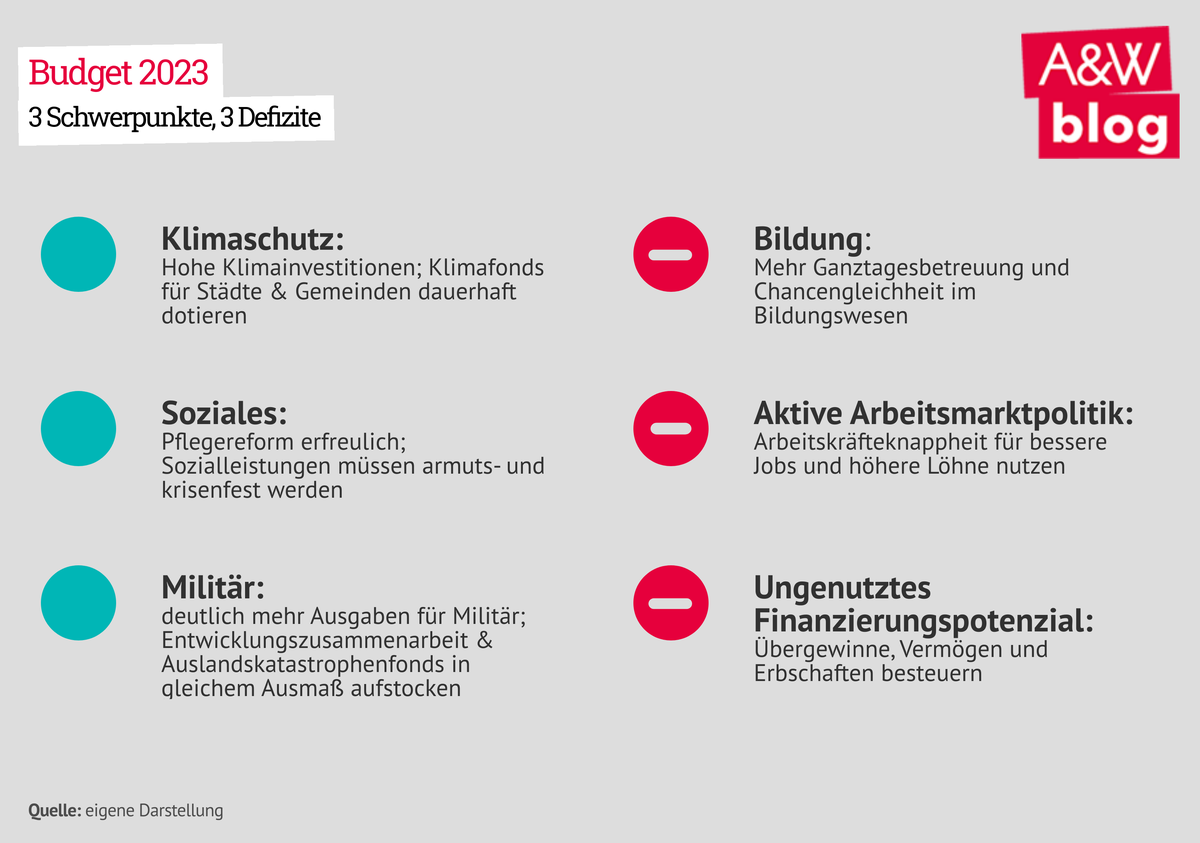 Dekoratives Bild © A&W Blog