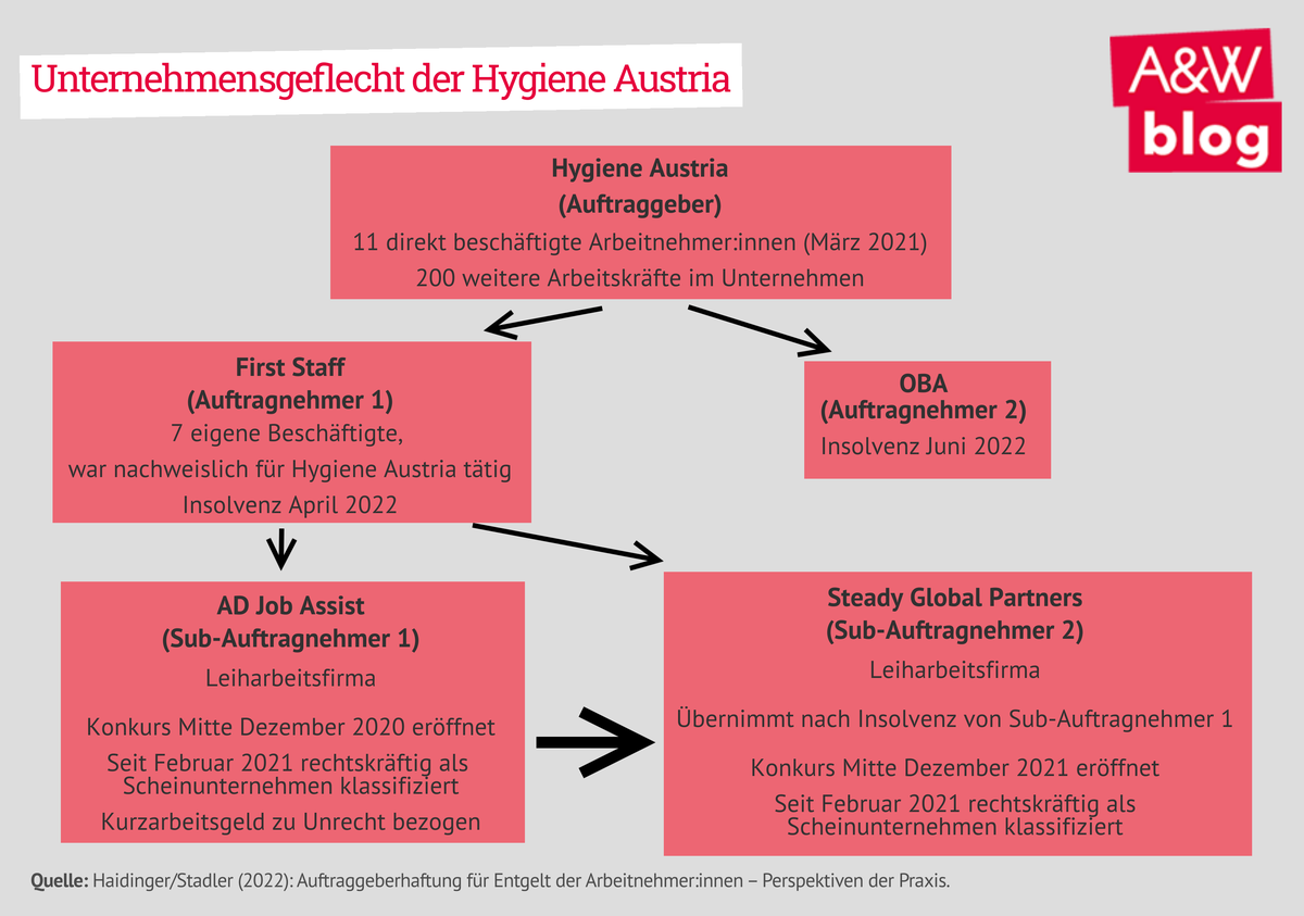 Dekoratives Bild © A&W Blog