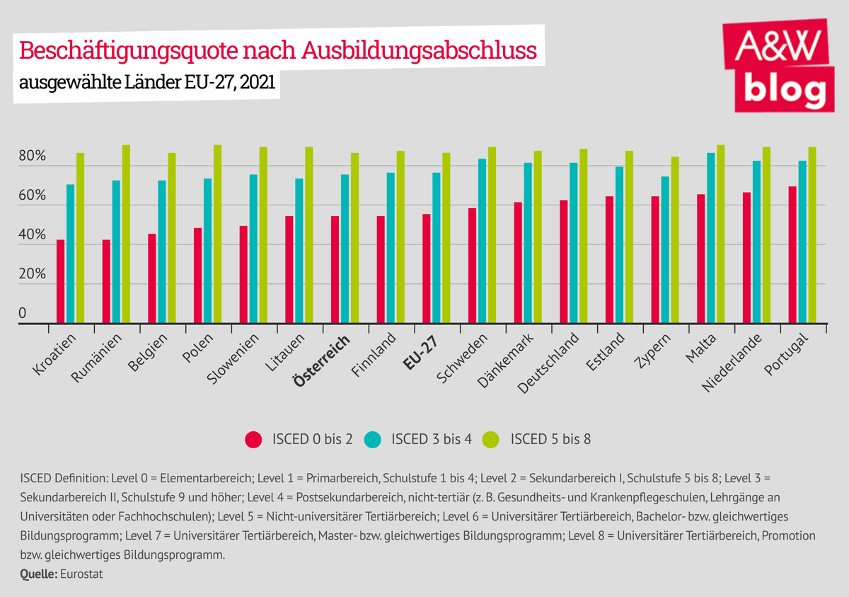 Dekoratives Bild © A&W Blog