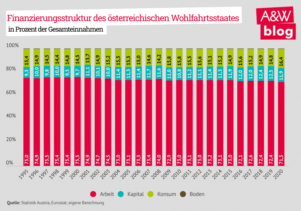 Dekoratives Bild © A&W Blog