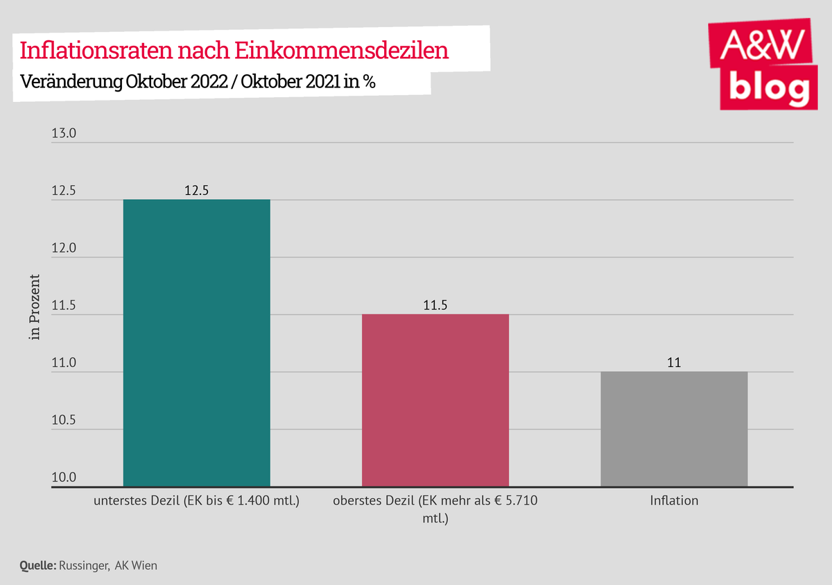 Dekoratives Bild © A&W Blog