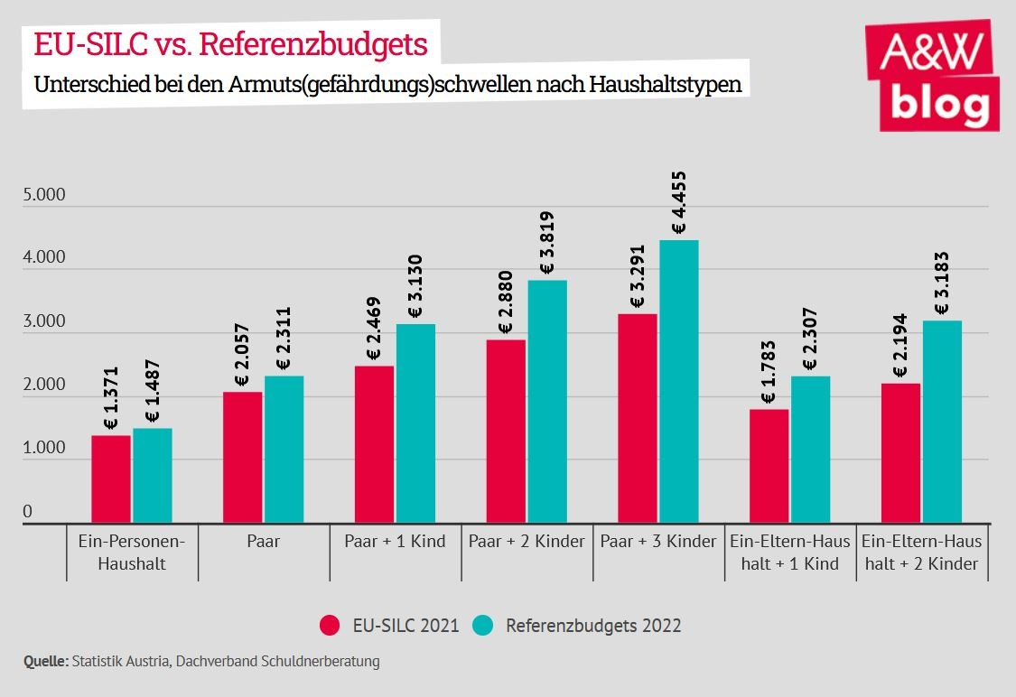 Dekoratives Bild © A&W Blog