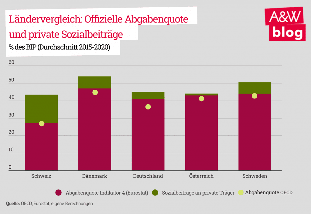 Dekoratives Bild © A&W Blog