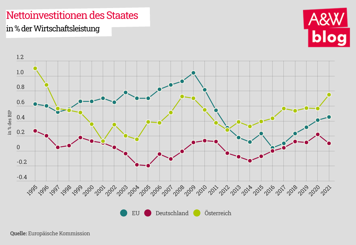 Dekoratives Bild © A&W Blog