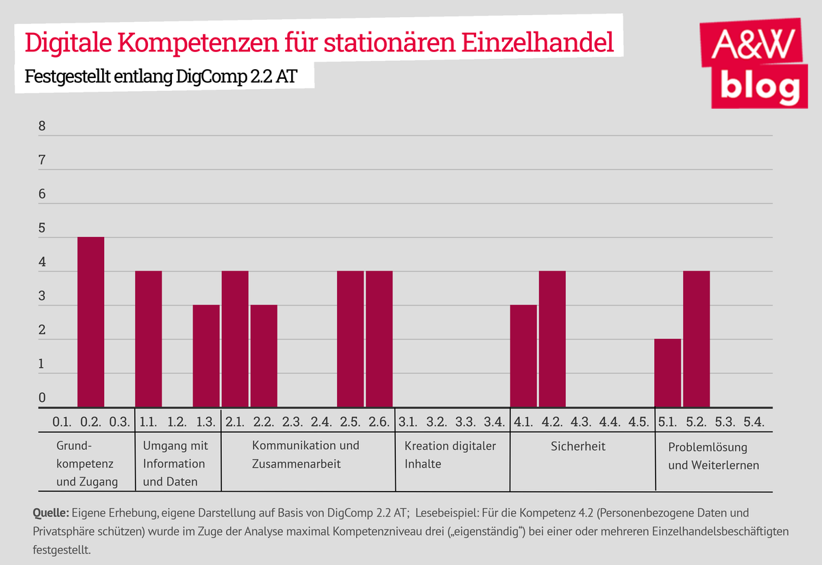 Dekoratives Bild © A&W Blog