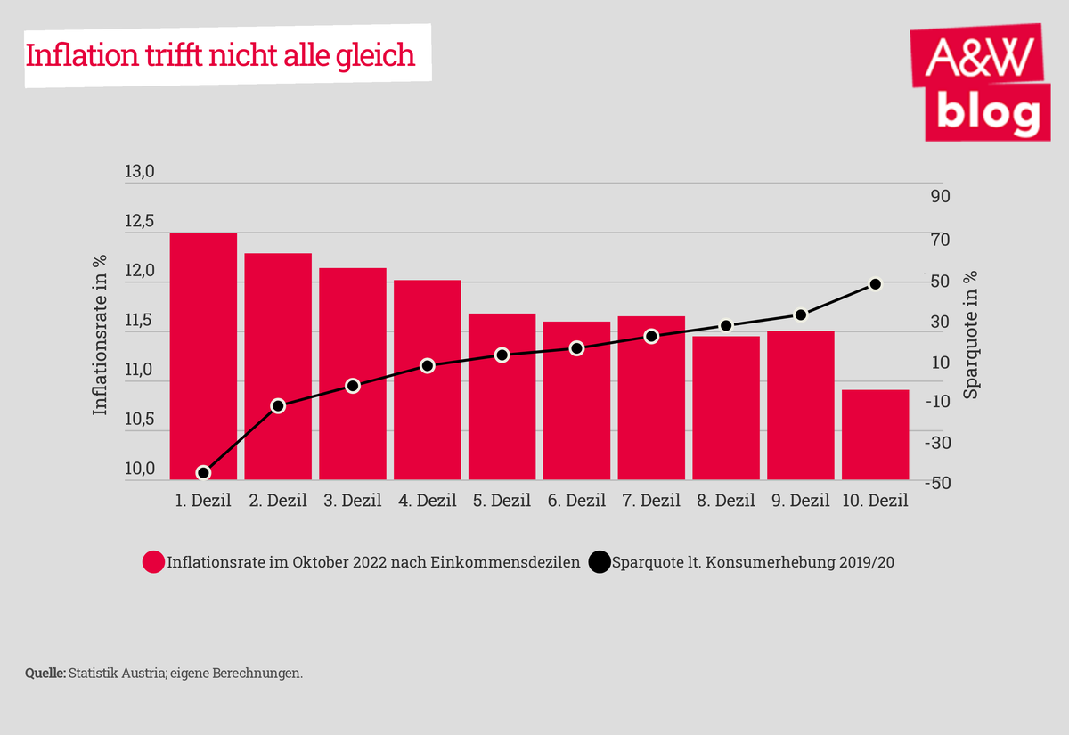 Dekoratives Bild © A&W Blog