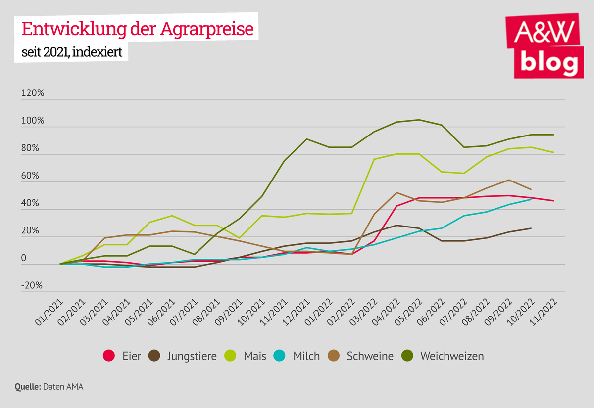 Dekoratives Bild © A&W Blog