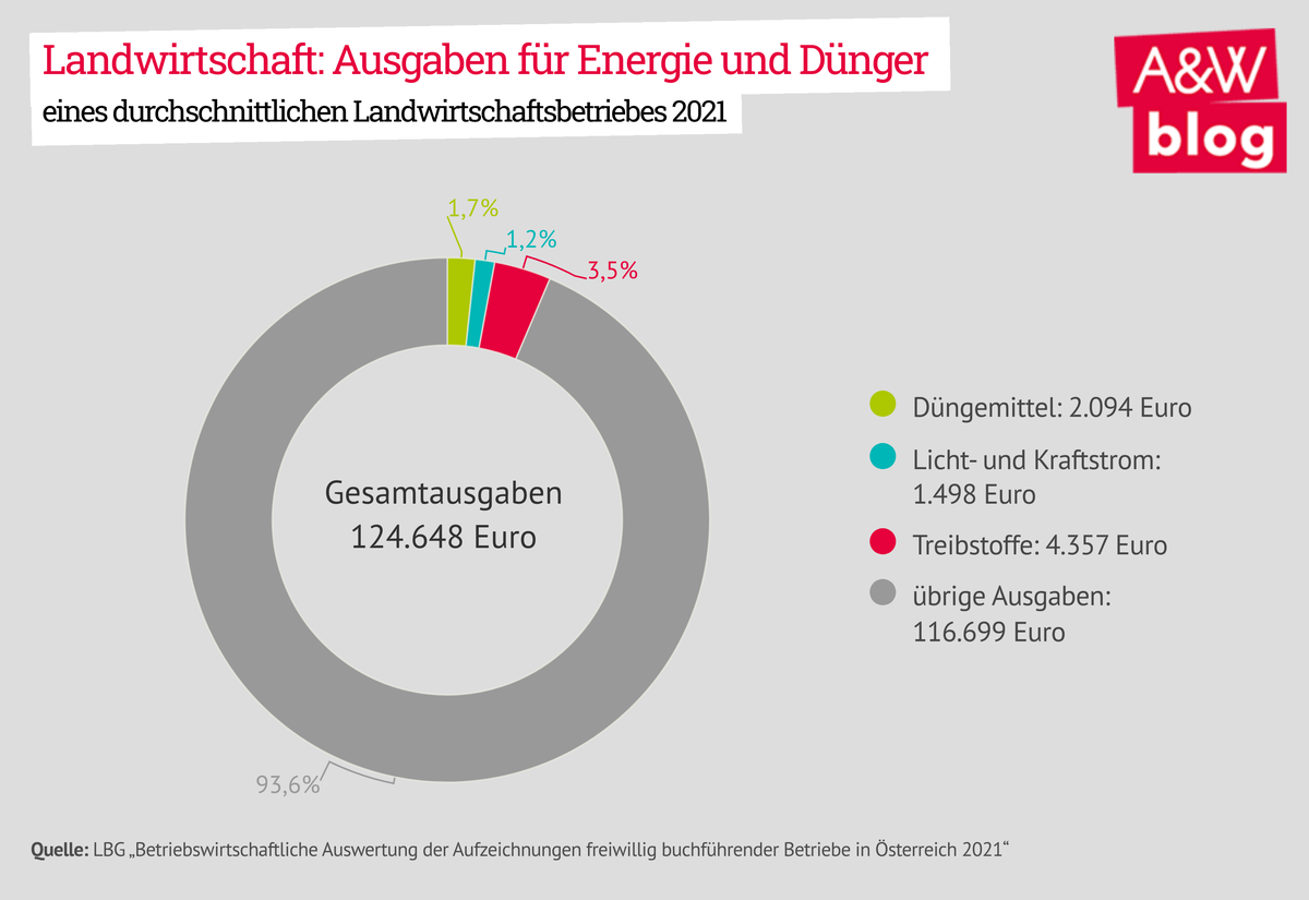 Dekoratives Bild © A&W Blog