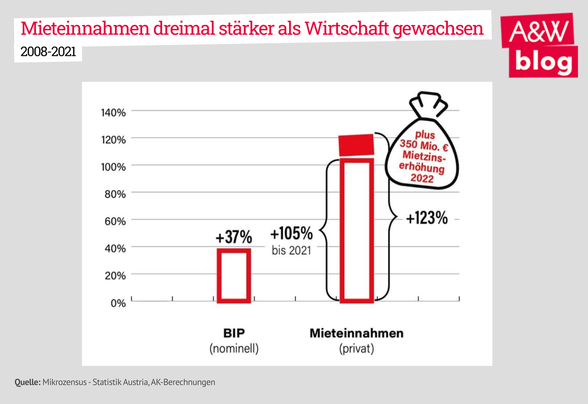 Dekoratives Bild © A&W Blog