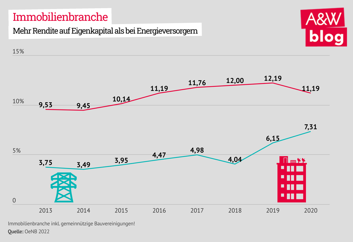 Dekoratives Bild © A&W Blog