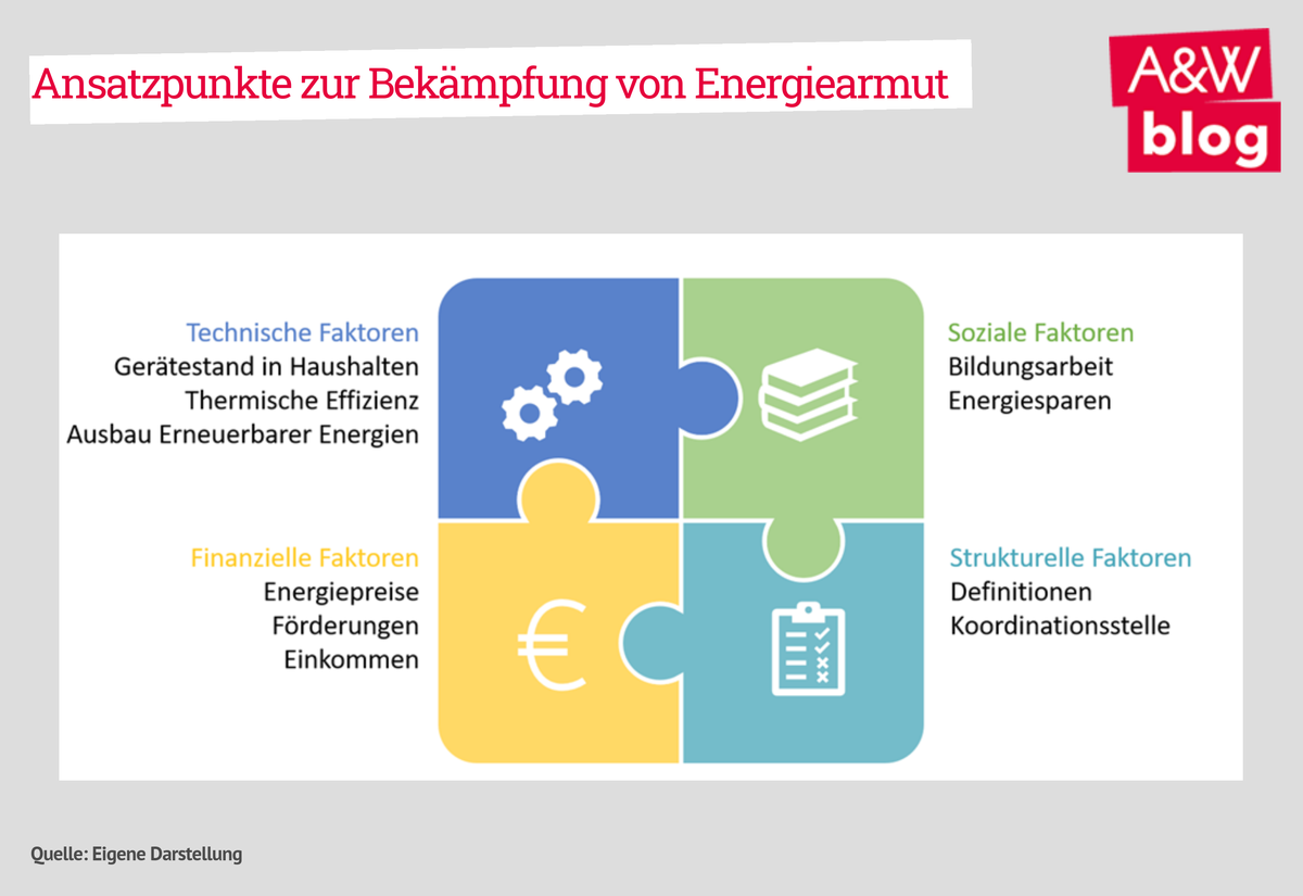 Dekoratives Bild © A&W Blog