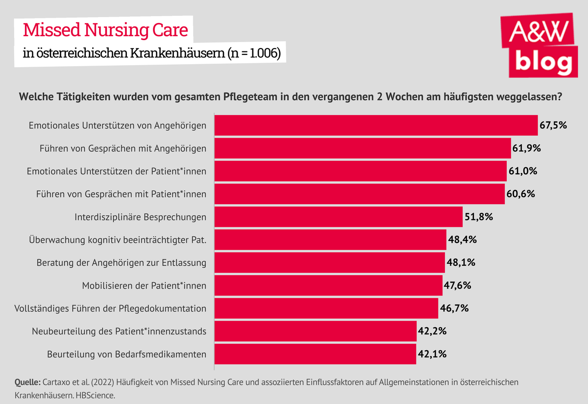 Dekoratives Bild © A&W Blog