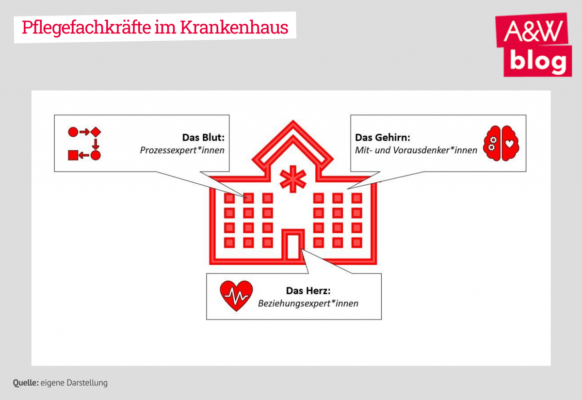 Dekoratives Bild © A&W Blog