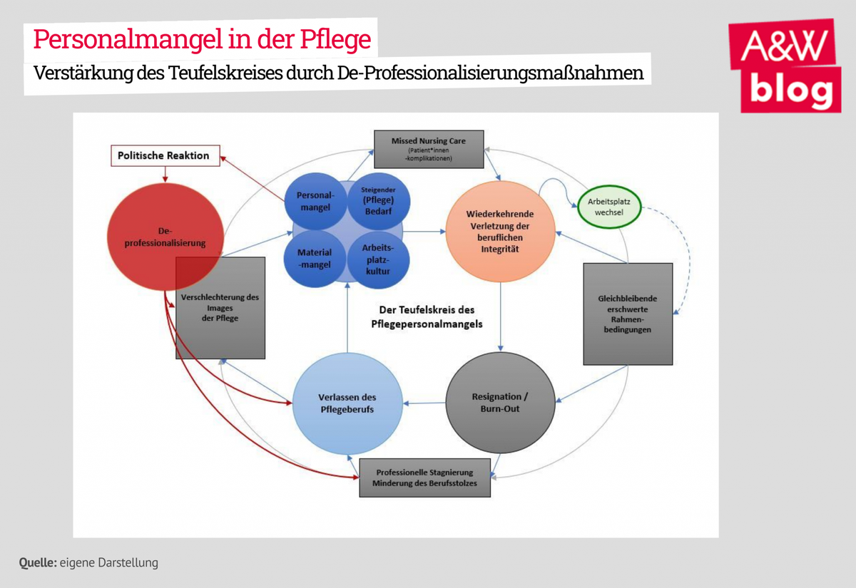 Dekoratives Bild © A&W Blog