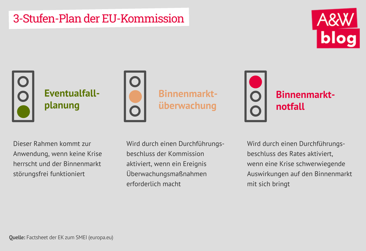 Dekoratives Bild © A&W Blog