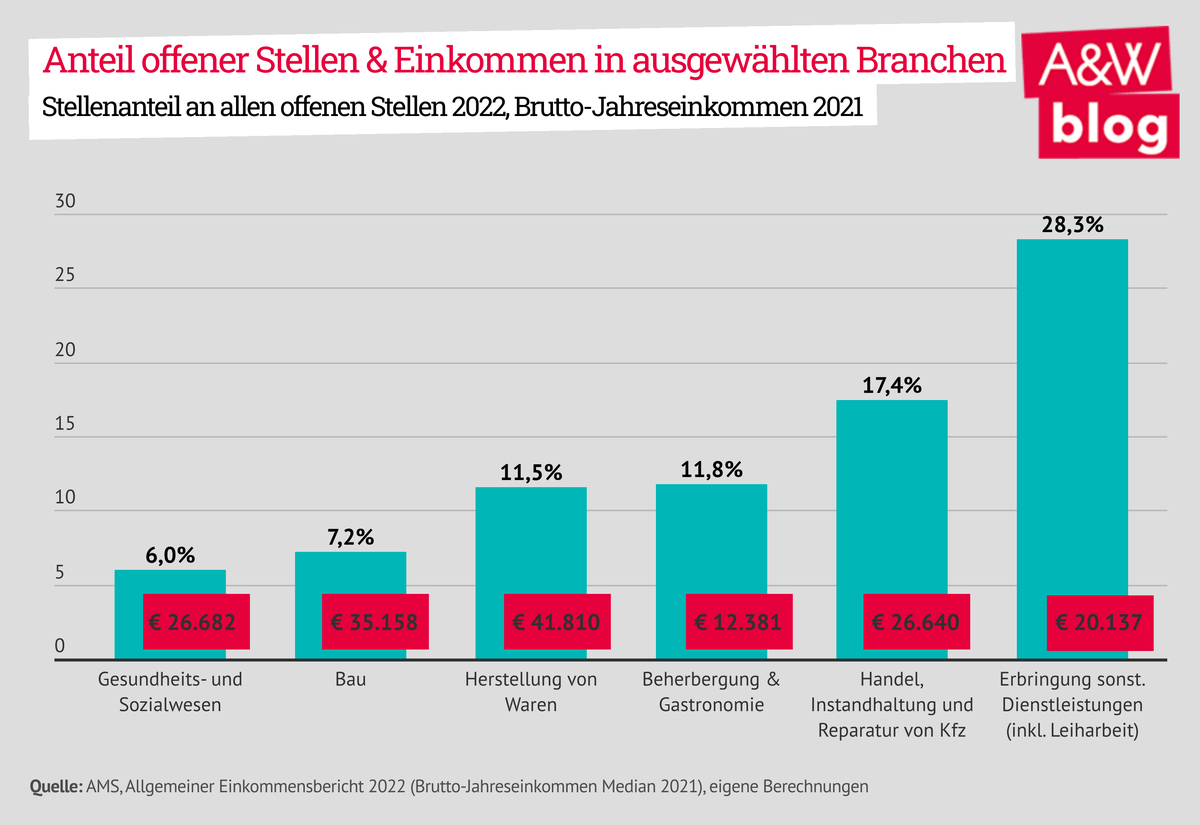 Dekoratives Bild © A&W Blog