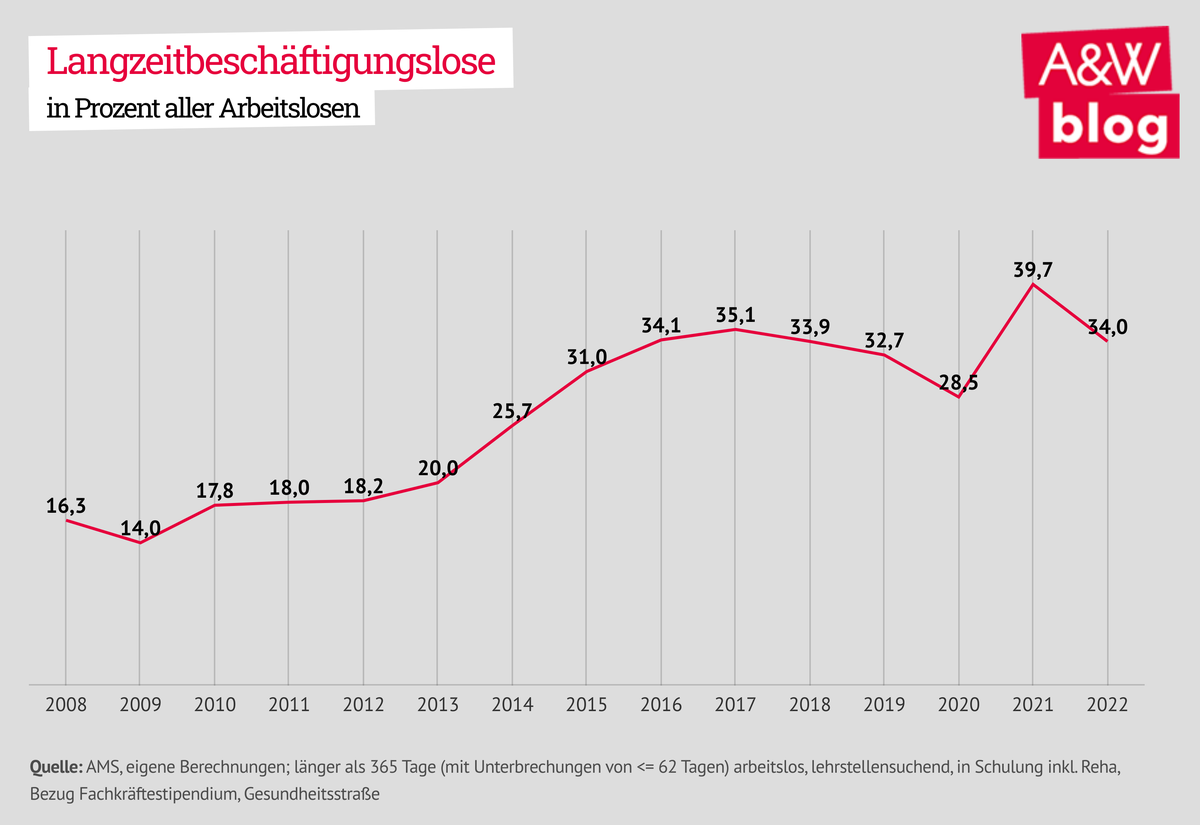 Dekoratives Bild © A&W Blog