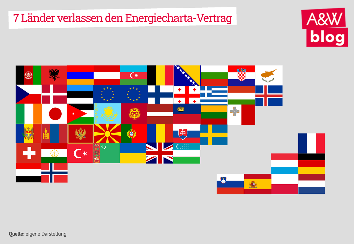 Dekoratives Bild © A&W Blog