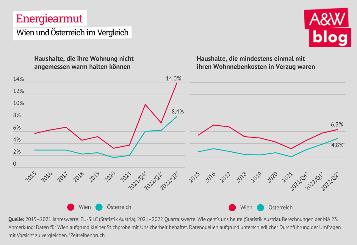 Dekoratives Bild © A&W Blog