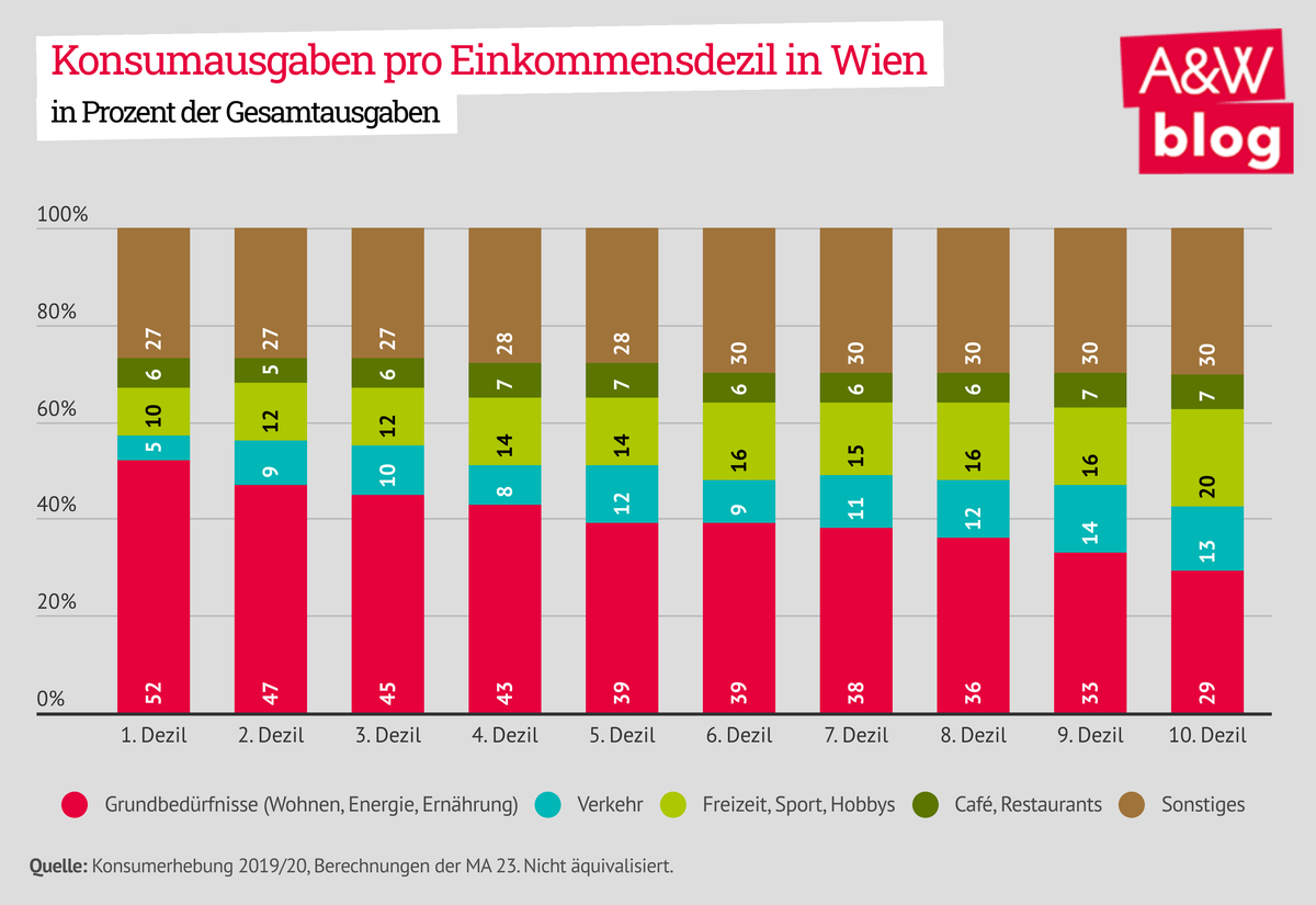 Dekoratives Bild © A&W Blog