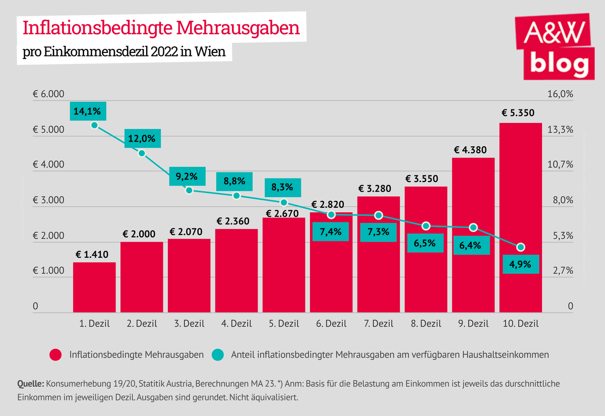 Dekoratives Bild © A&W Blog