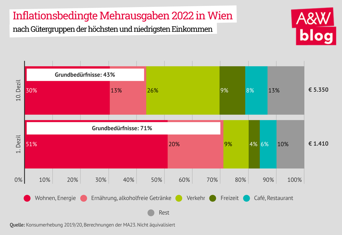 Dekoratives Bild © A&W Blog