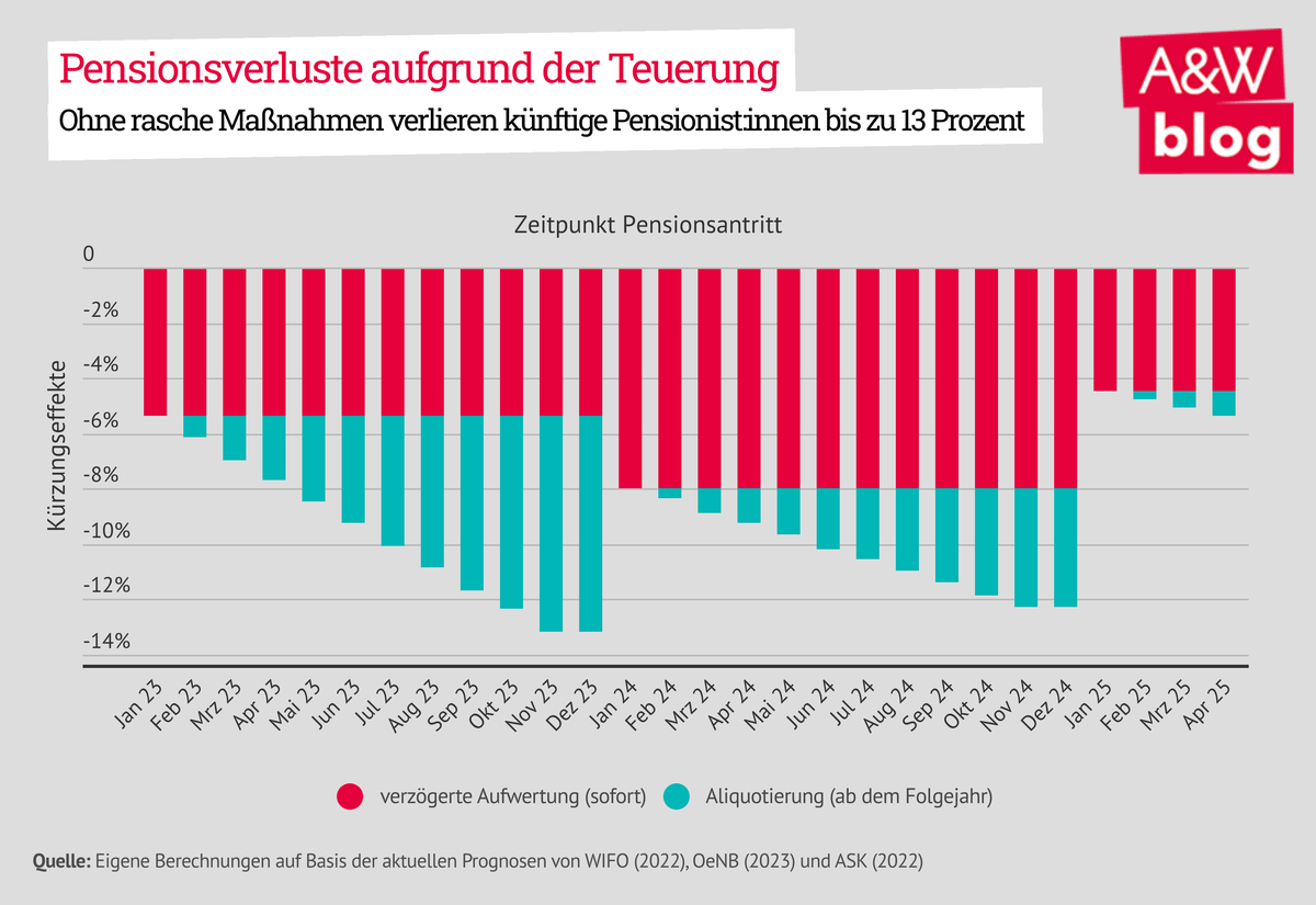 Dekoratives Bild © A&W Blog