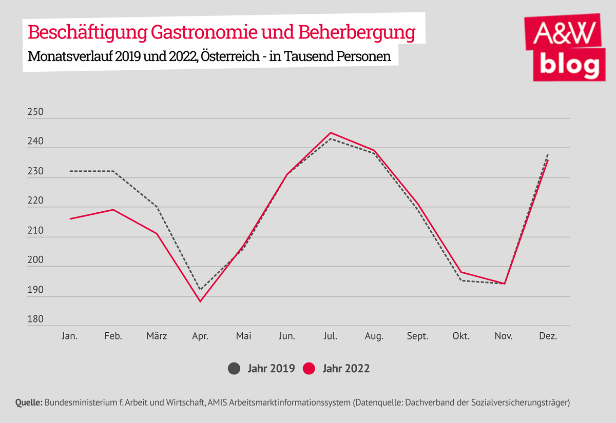 Dekoratives Bild © A&W Blog