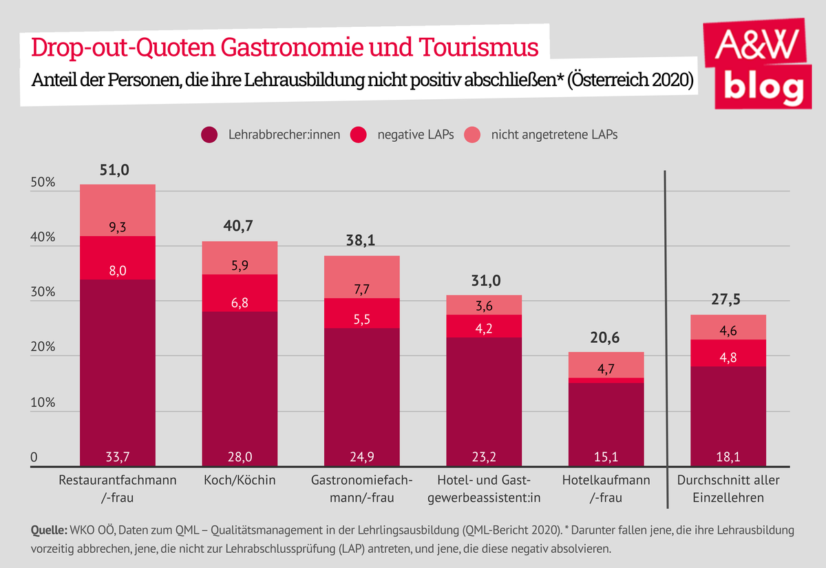 Dekoratives Bild © A&W Blog