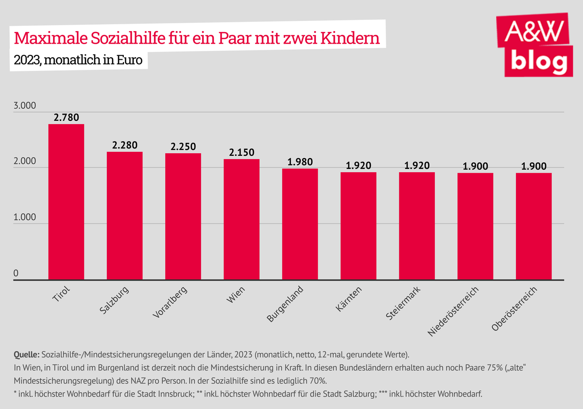 Dekoratives Bild © A&W Blog