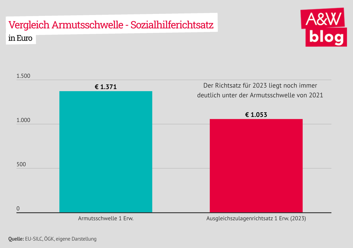 Dekoratives Bild © A&W Blog