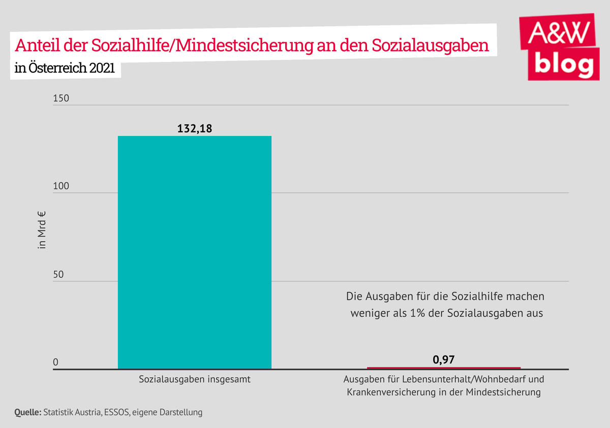 Dekoratives Bild © A&W Blog