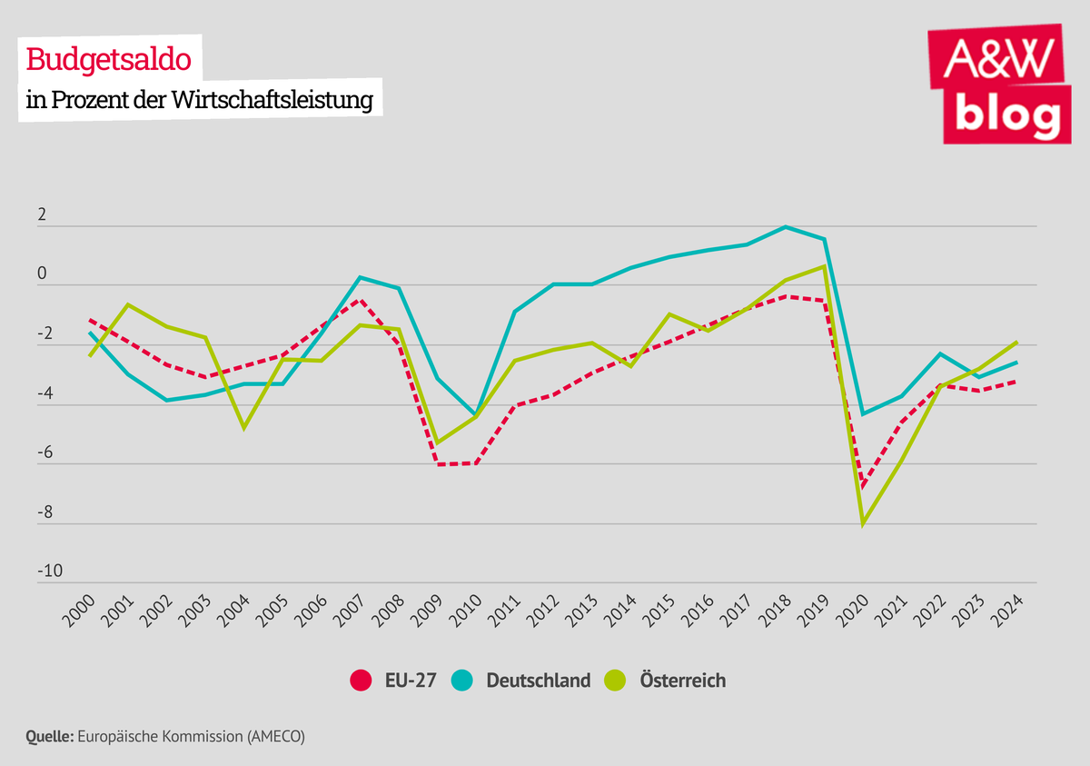 Dekoratives Bild © A&W Blog