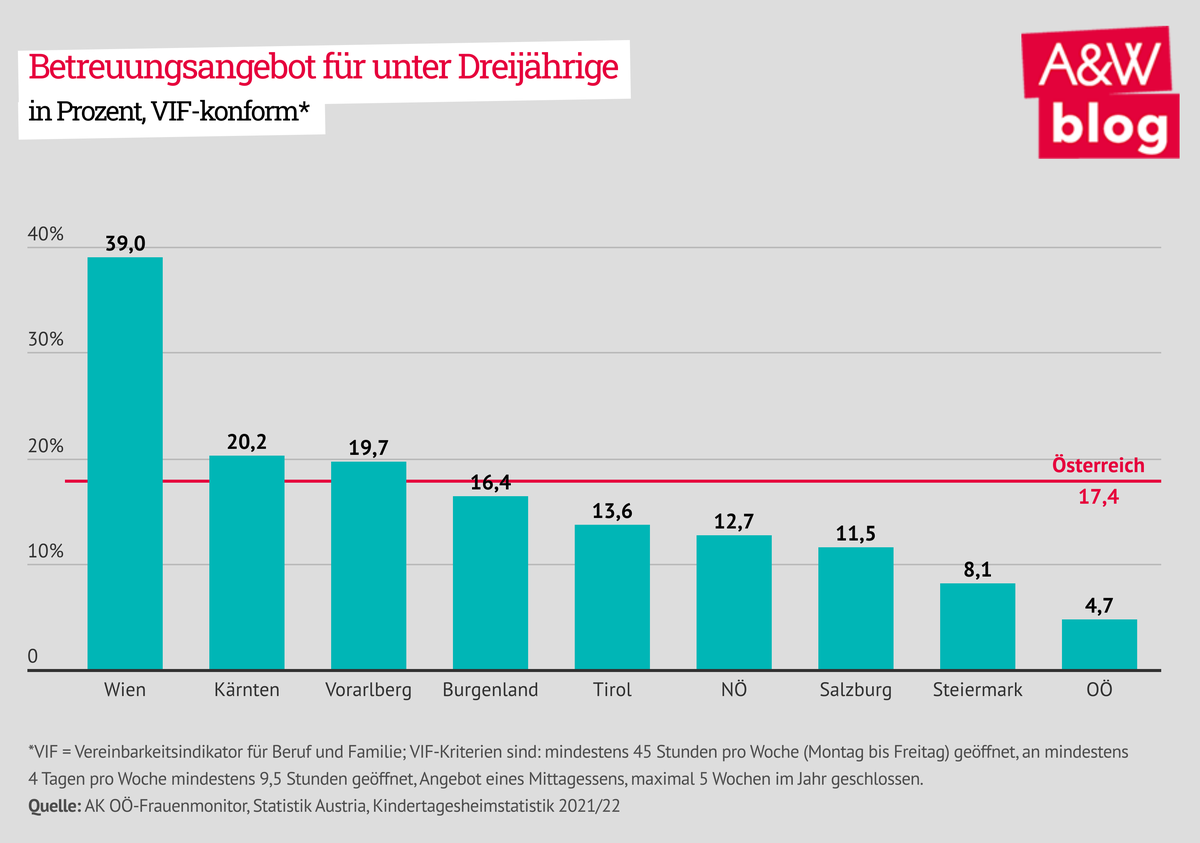 Dekoratives Bild © A&W Blog