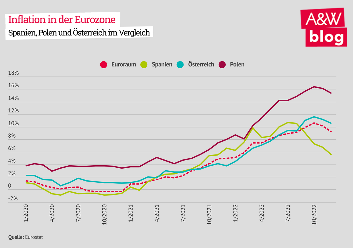 Dekoratives Bild © A&W Blog