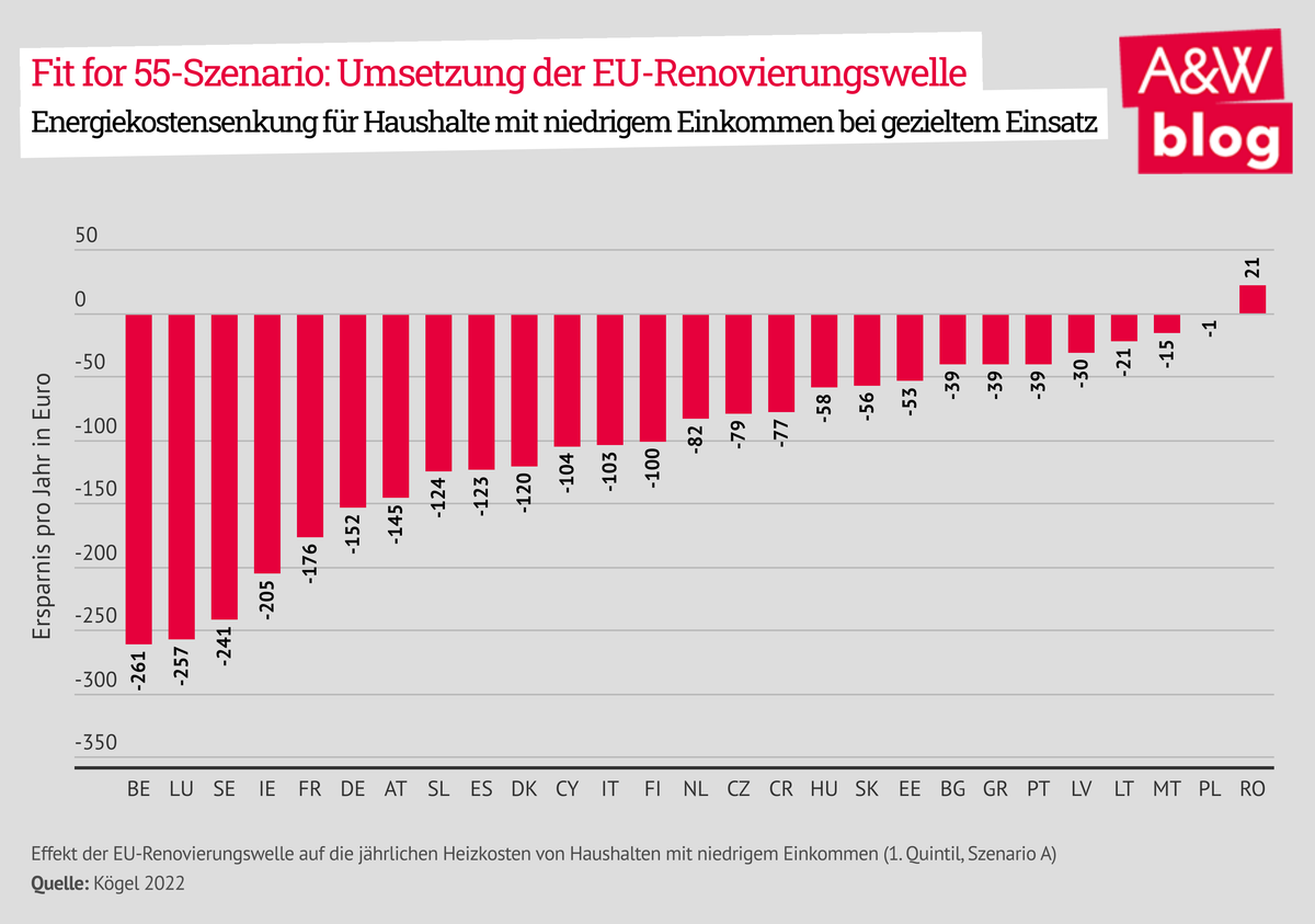 Dekoratives Bild © A&W Blog