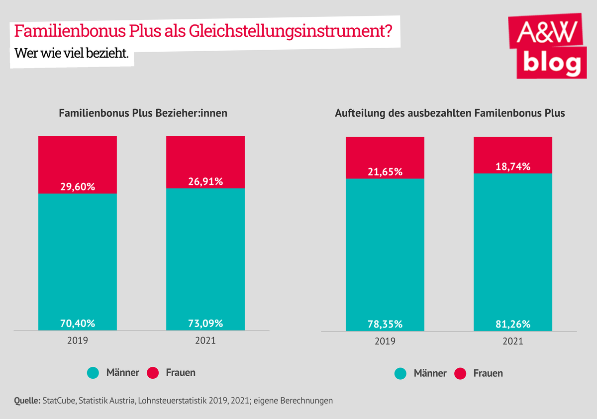 Dekoratives Bild © A&W Blog