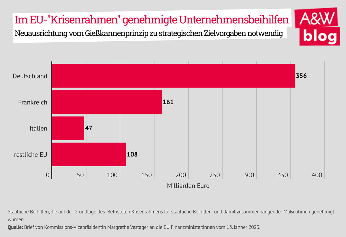 Dekoratives Bild © A&W Blog