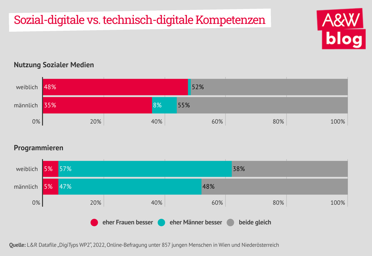 Dekoratives Bild © A&W Blog